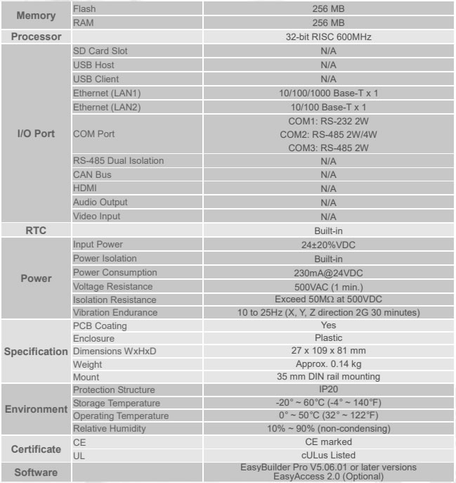 Características cMT-G01