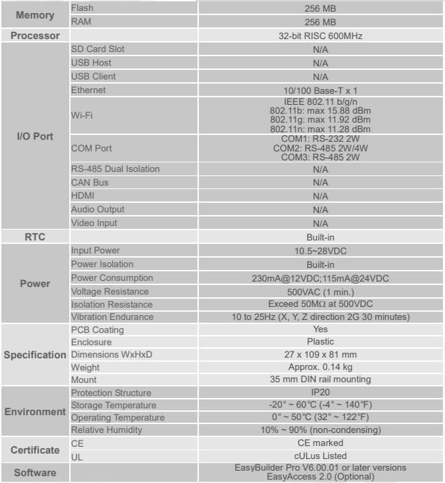 Características cMT-G02