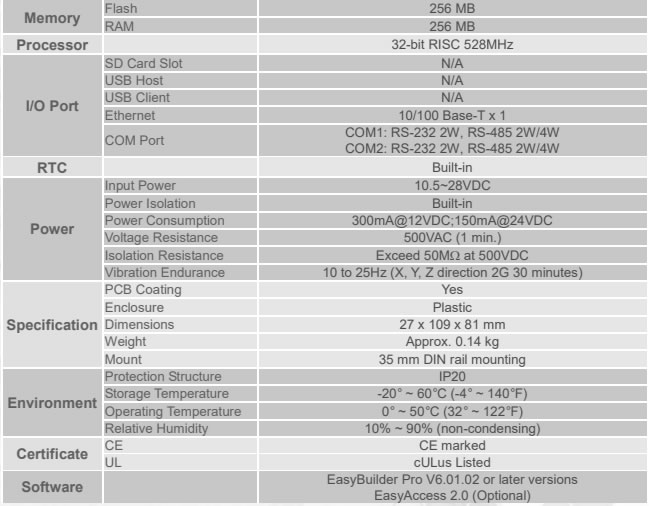 Características cMT-G03