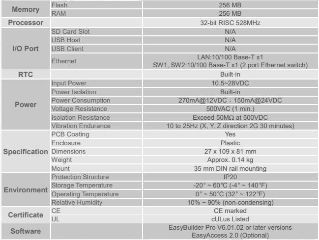 Características cMT-G04