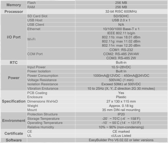 Características cMT-SVR200 ( Wi-Fi)