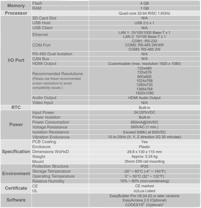 Características Linha cMT-FHDX-820