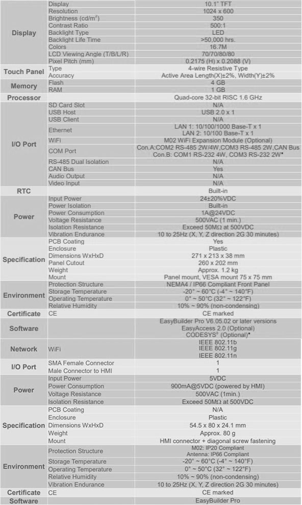 Características cMT-3102X (Módulo Opcional WiFi m02)