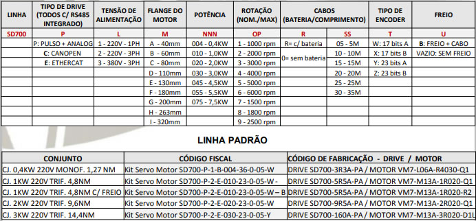 Especificações Drive SD-700