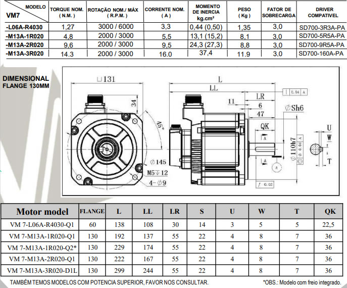 Especificações Motor V7E